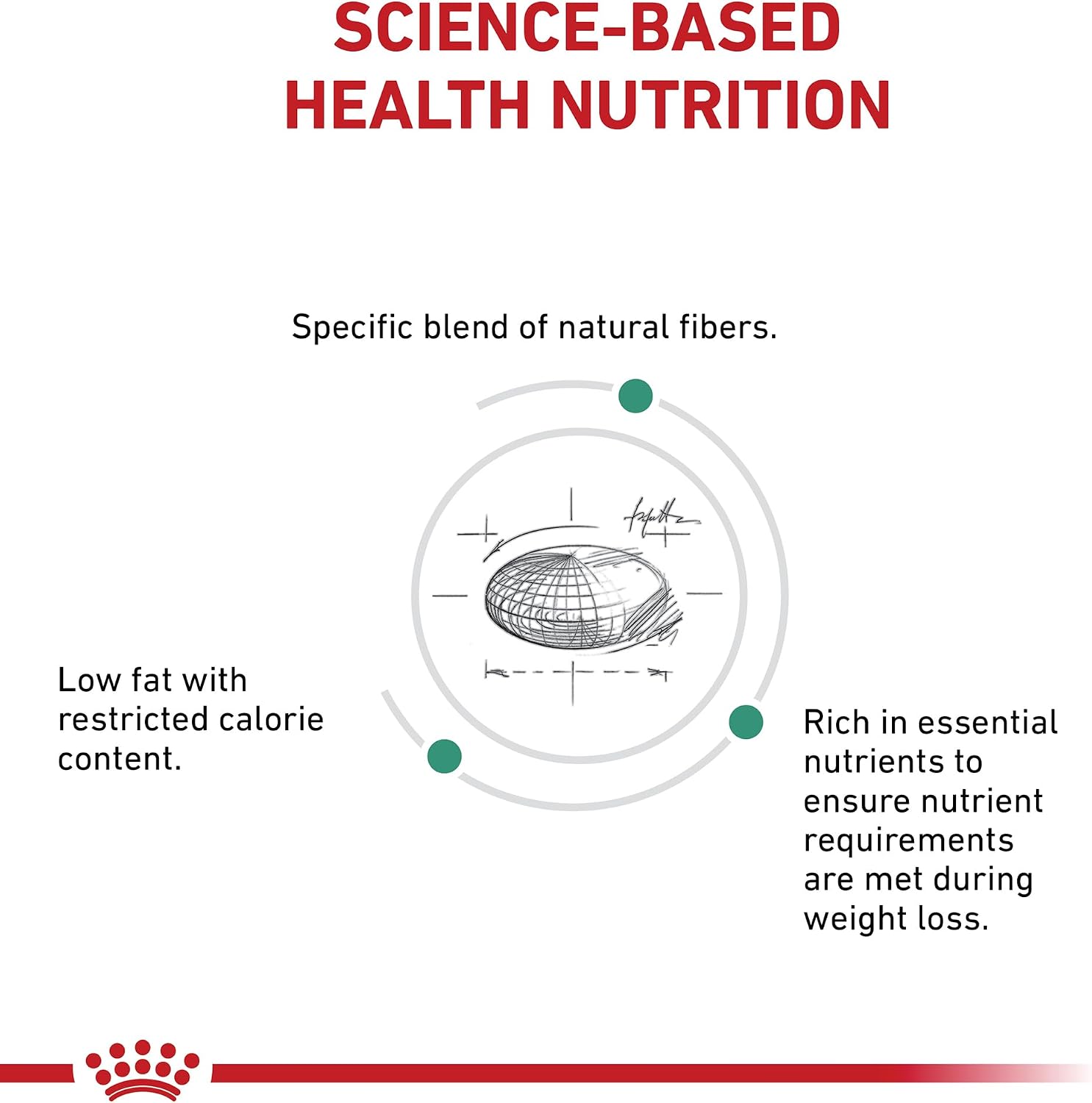 Royal Canin Veterinary Diet Satiety Support feline dry food bag showing the bone and joint care nutritional icons.