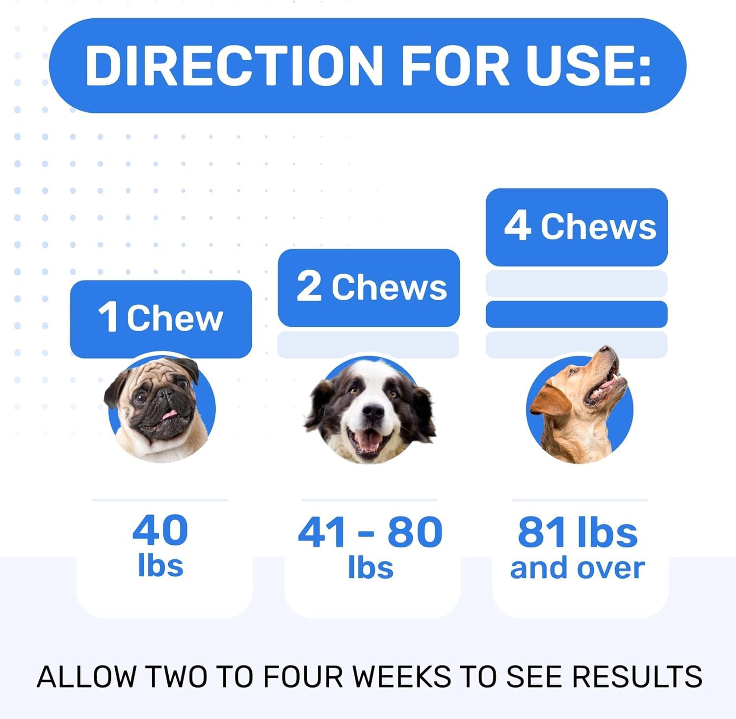 Side view of PawfectChew container showing dosage guide