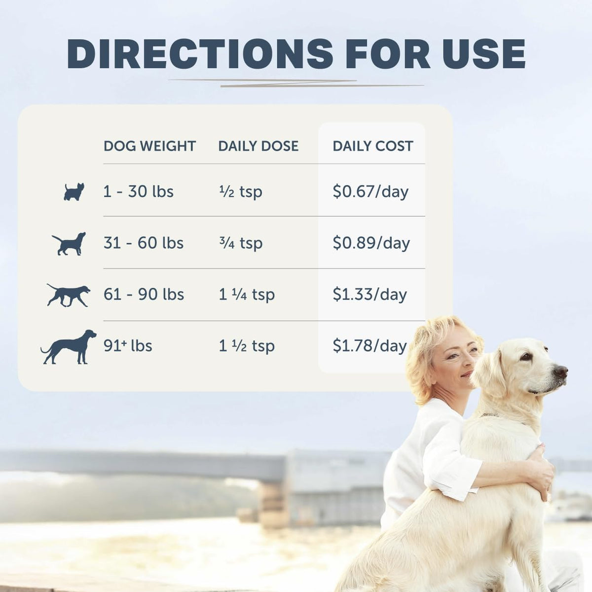USA imported organic herb blend for canine immune system support.
