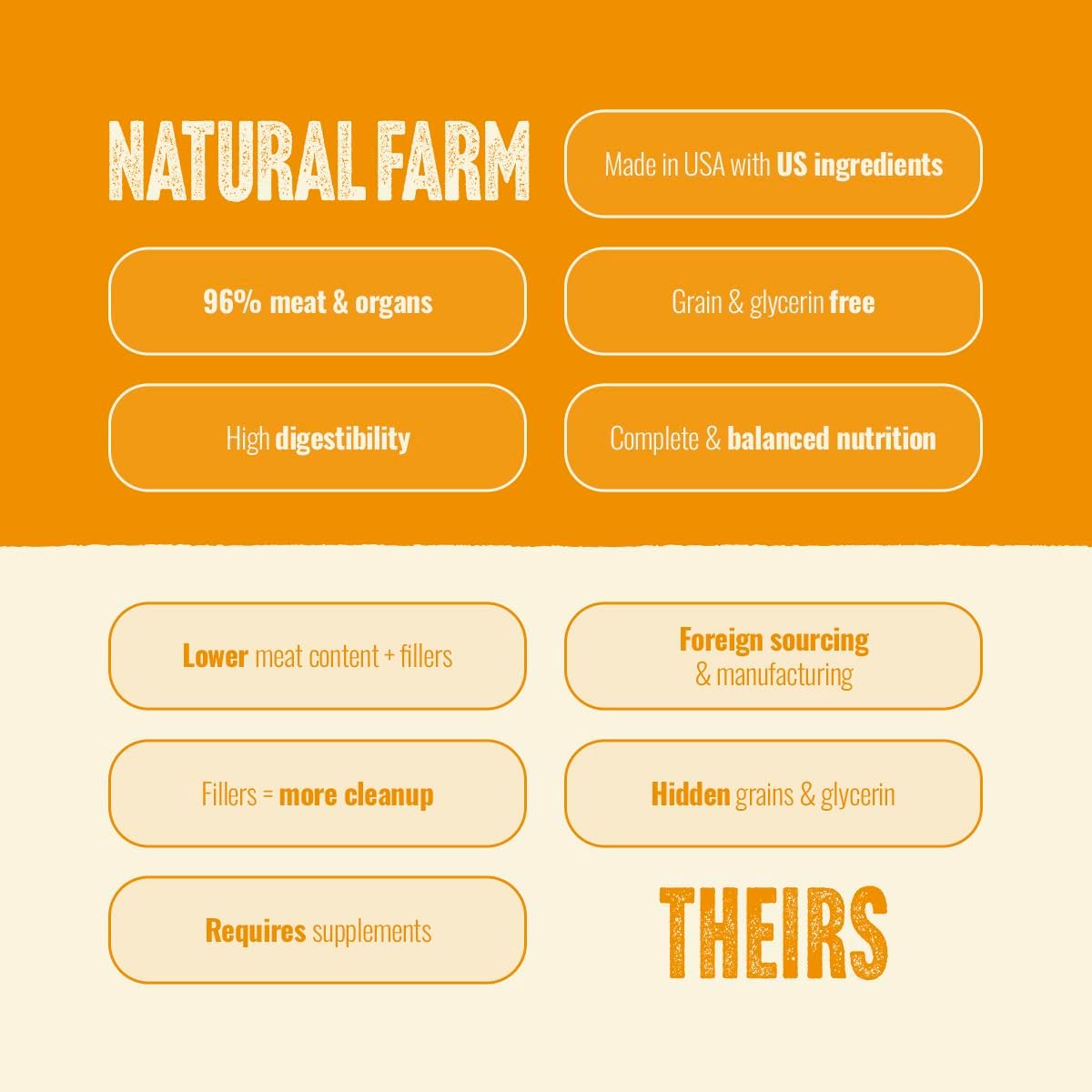 Natural Farm healthy grain-free chicken recipe for all dog breeds