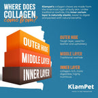 Close up of natural beef collagen chew for dogs