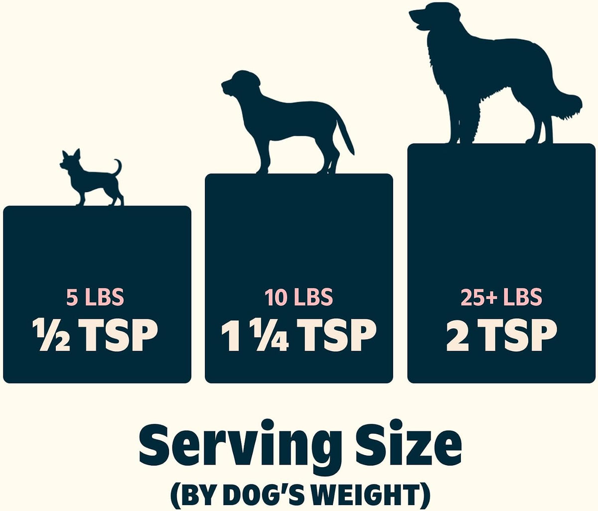High protein dog treat topper for large and small breeds