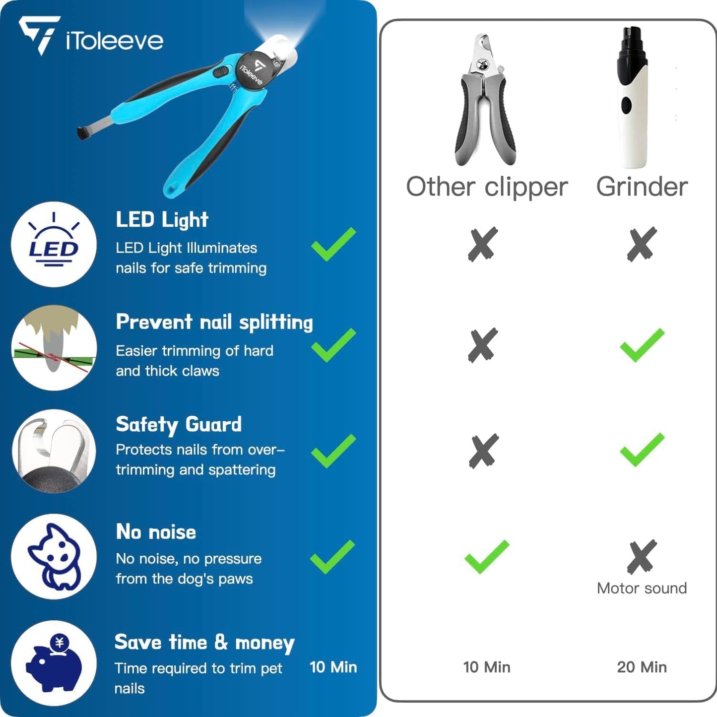 Side profile of iToleeve pet nail trimmer with safety guard