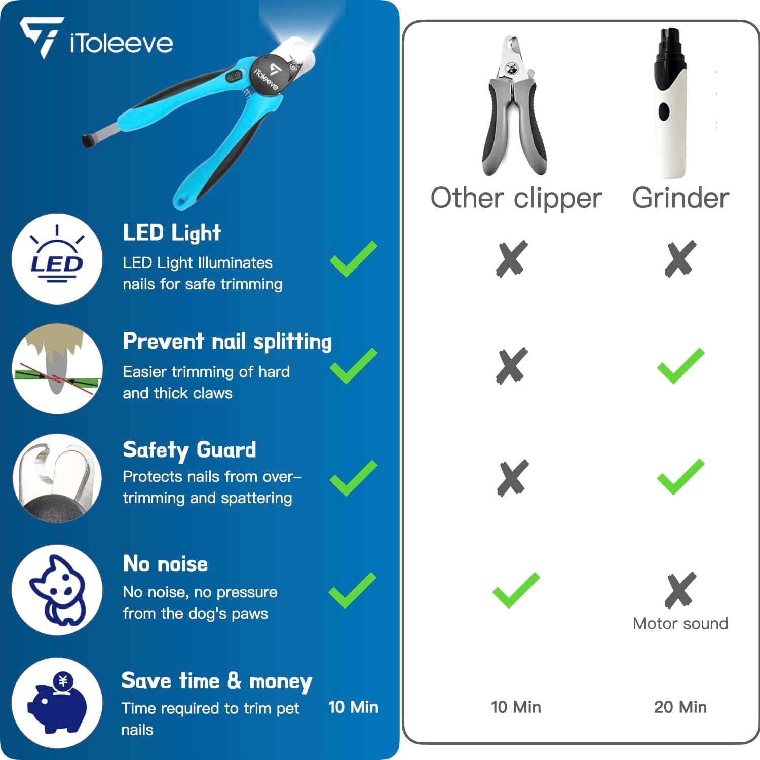 Side profile of iToleeve pet nail trimmer with safety guard