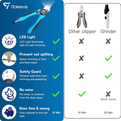 Side profile of iToleeve pet nail trimmer with safety guard