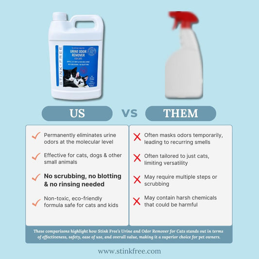 Stink Free professional strength cat pee eliminator one gallon bottle