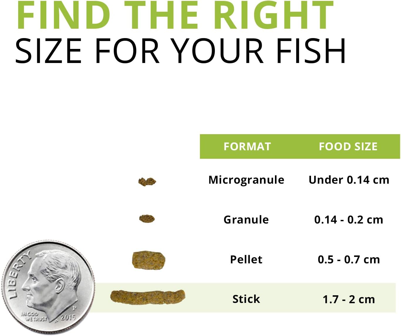 Fluval Bug Bites Bottom Feeder Fish Food, Sticks for Medium to Large Sized Fish, 4.59 oz., A6587 - Image 3