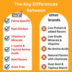 Kitty Up Lickable Cat Treats - All Natural Chicken Puree Tubes with Lysine & Taurine | Grain-Free Wet Treats for Indoor Cats & Kittens (12 Pack) - Image 5