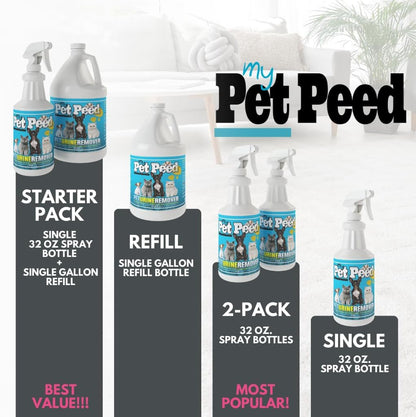My Pet Peed oxygen based pet odor eliminator packaging detailed view
