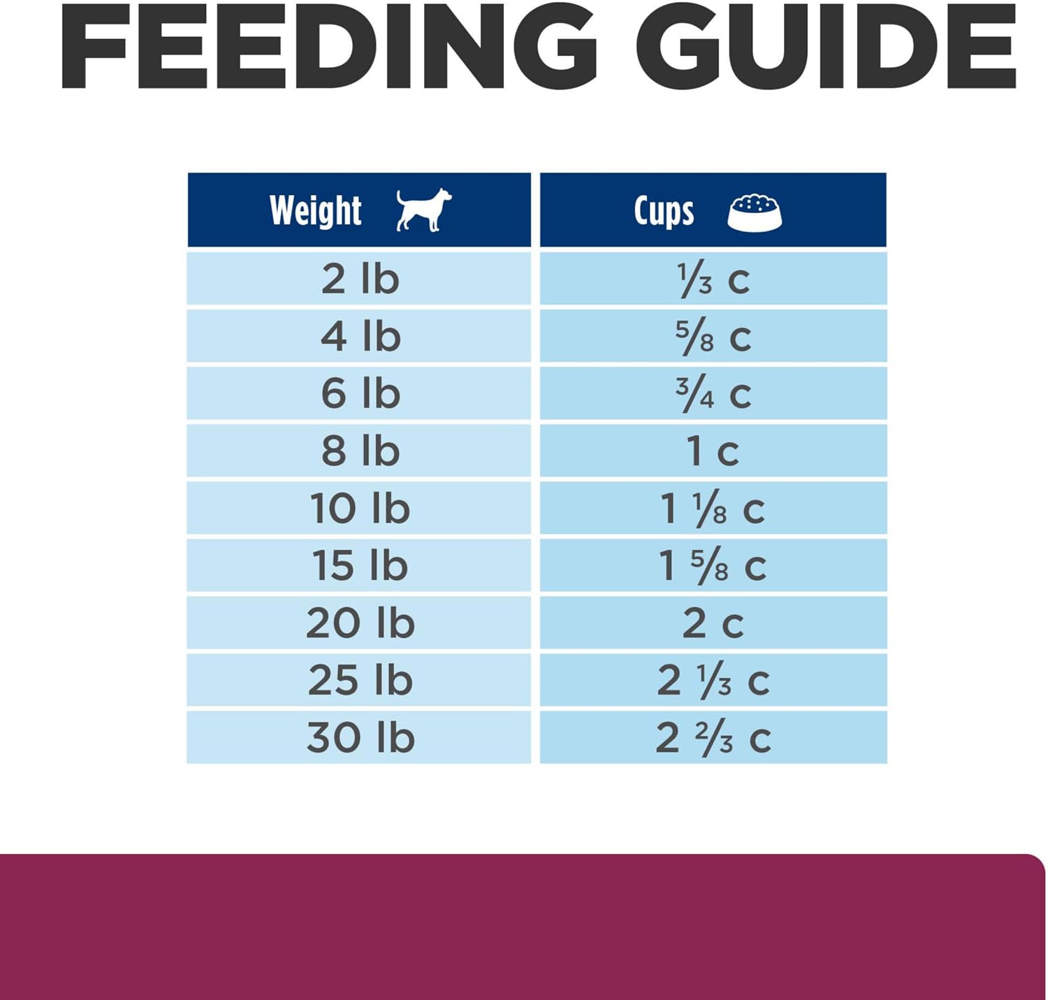 Hill's Prescription Diet i/d Stress Digestive Care Dry Dog Food, Chicken, 14.33 lb. Bag - Image 12