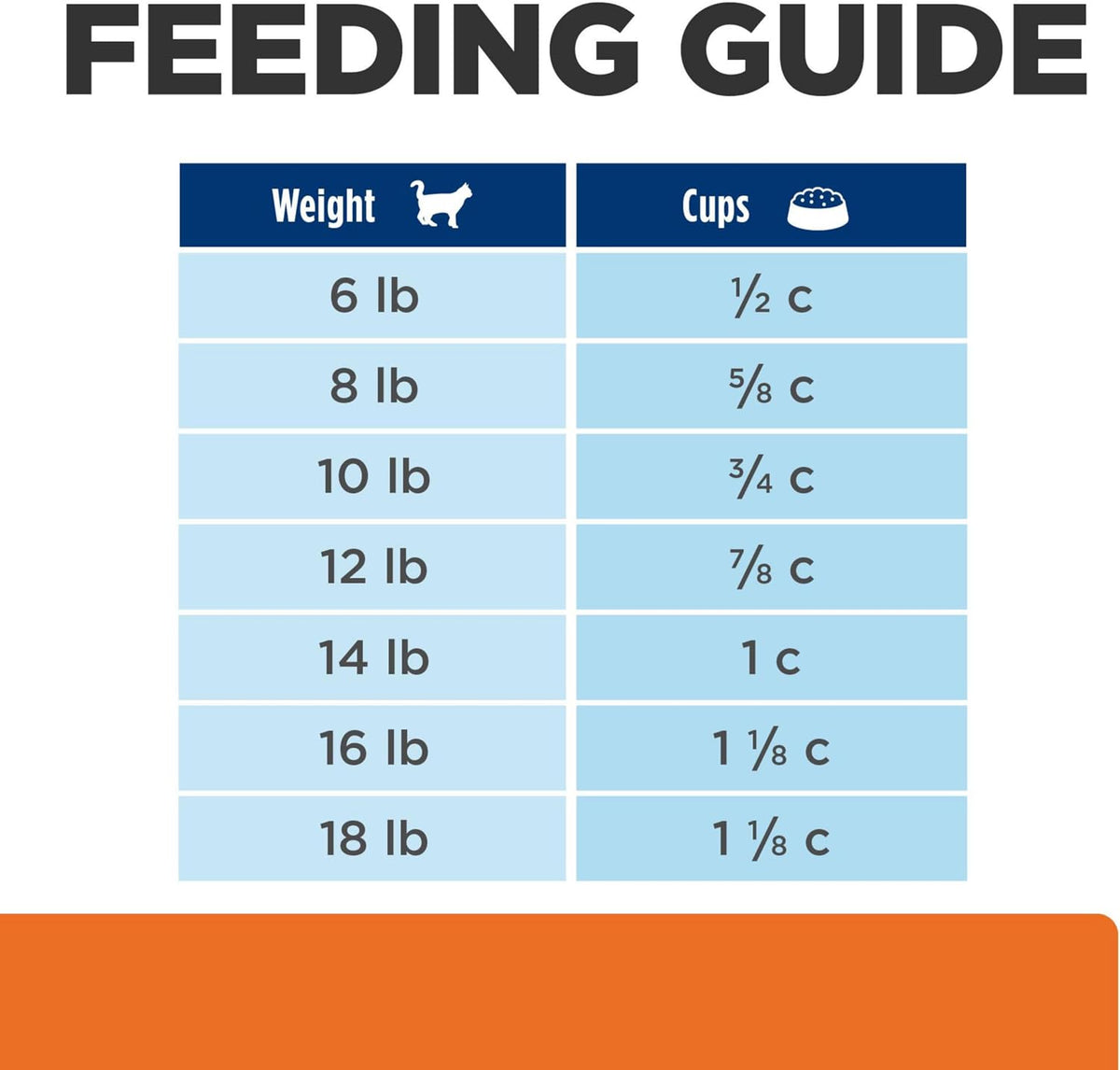 Hill's Prescription Diet c/d Multicare Urinary Care Dry Cat Food, Chicken, 4 lb. Bag - Image 12