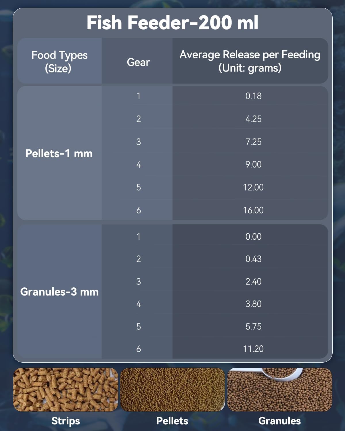 Pawfly digital timer fish feeder close up view of screen