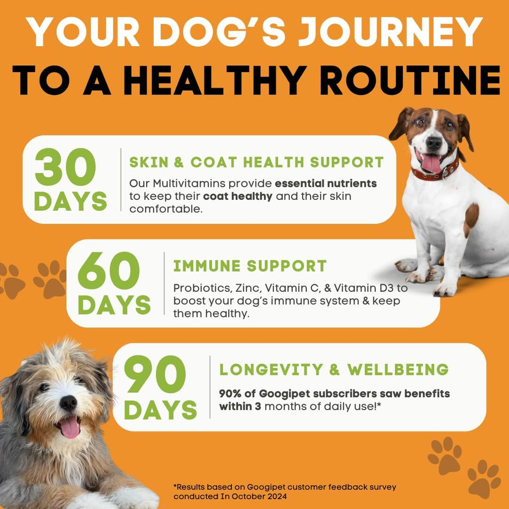 Back of Googipet dog multivitamin container showing ingredients