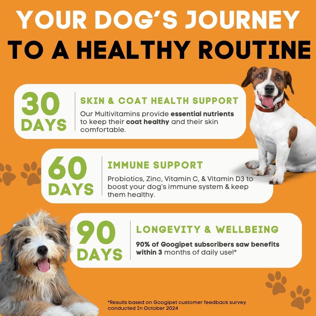 Back of Googipet dog multivitamin container showing ingredients