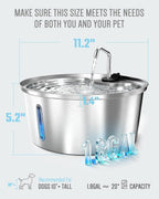 Dog Water Fountain Stainless Steel, 7L/1.8Gal Pet Fountain Water Bowl with Multi-Filtration & Deeper Drinking Aera, Large cat Water Fountain with Water Window & LED, Ultra-Quiet - Image 4