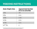 Pro Plan Veterinary Diets EN Gastroenteric five point five ounce can label details