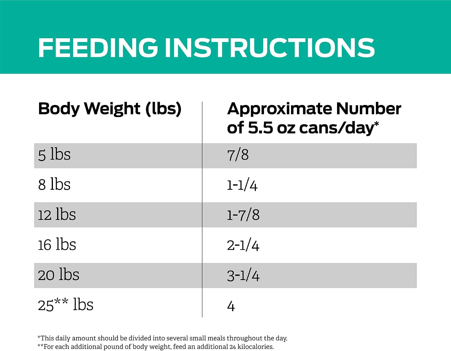Purina therapeutic gastrointestinal wet cat food can showing nutritional details