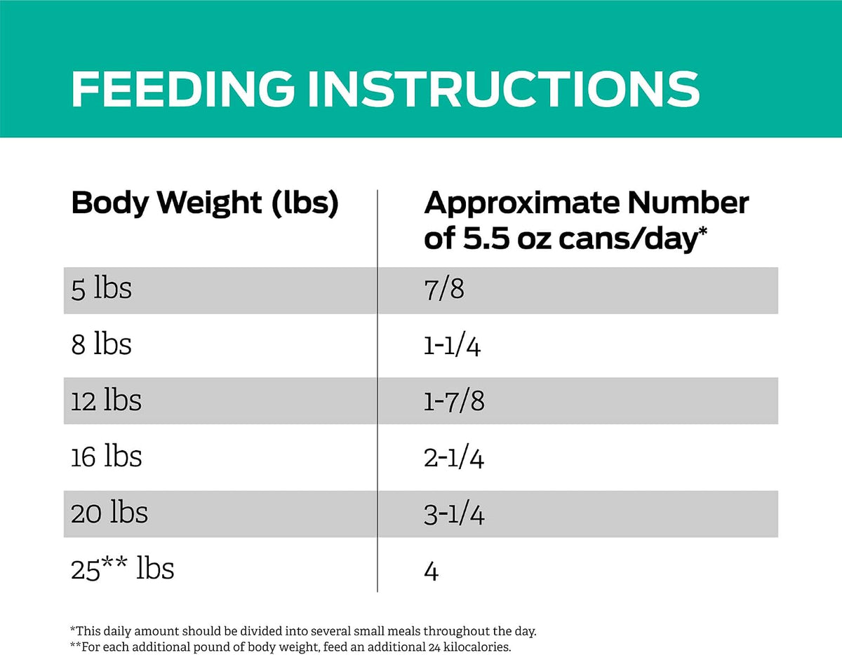 Pro Plan Veterinary Diets EN Gastroenteric five point five ounce can label details