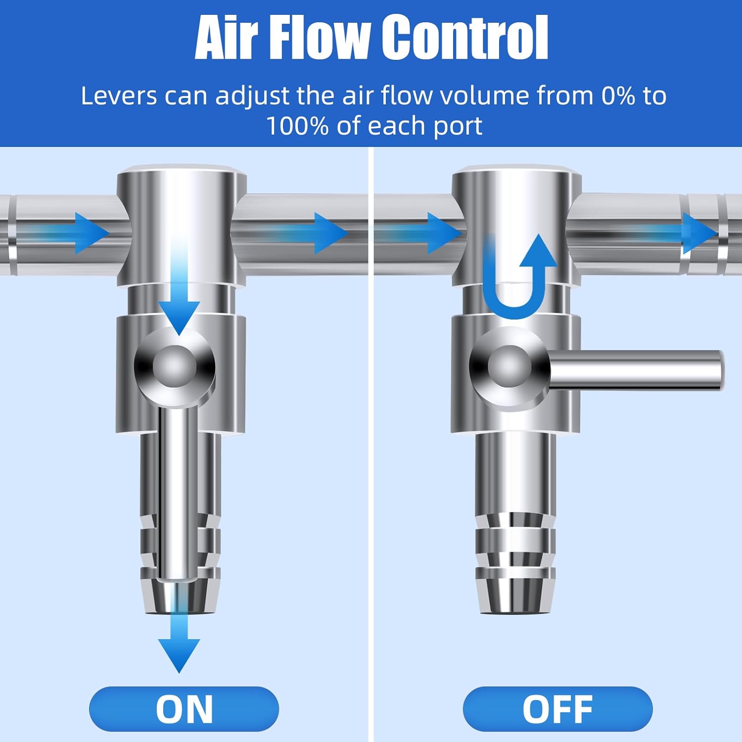 AQUANEAT two way gang valve showcasing three sixteenths inch inlet and outlet connections