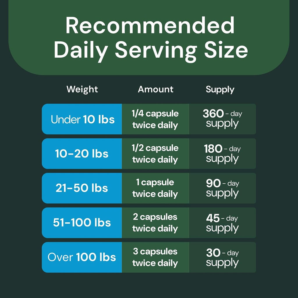 VetriScience veterinary strength supplement bottle side angle shot
