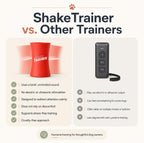 Onkey ShakeTrainer packaging showing humane training method