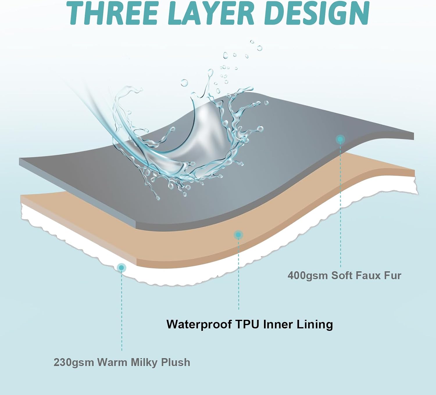 COZY KISS waterproof love blanket protects a luxury white mattress from large dog scratches and spills.