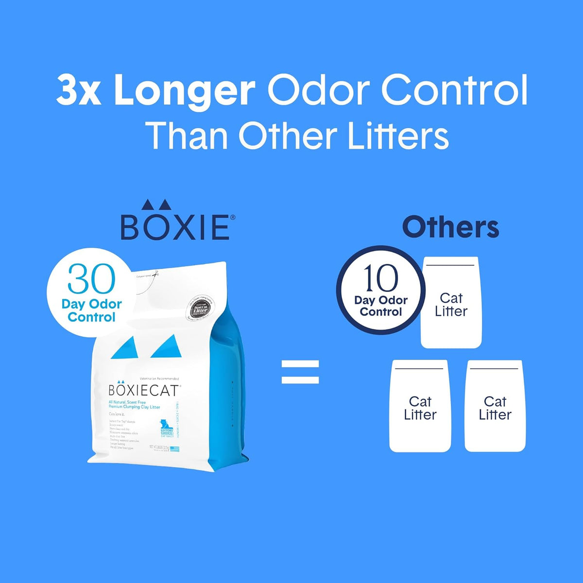 Dust-free property demonstration of Boxiecat clay litter