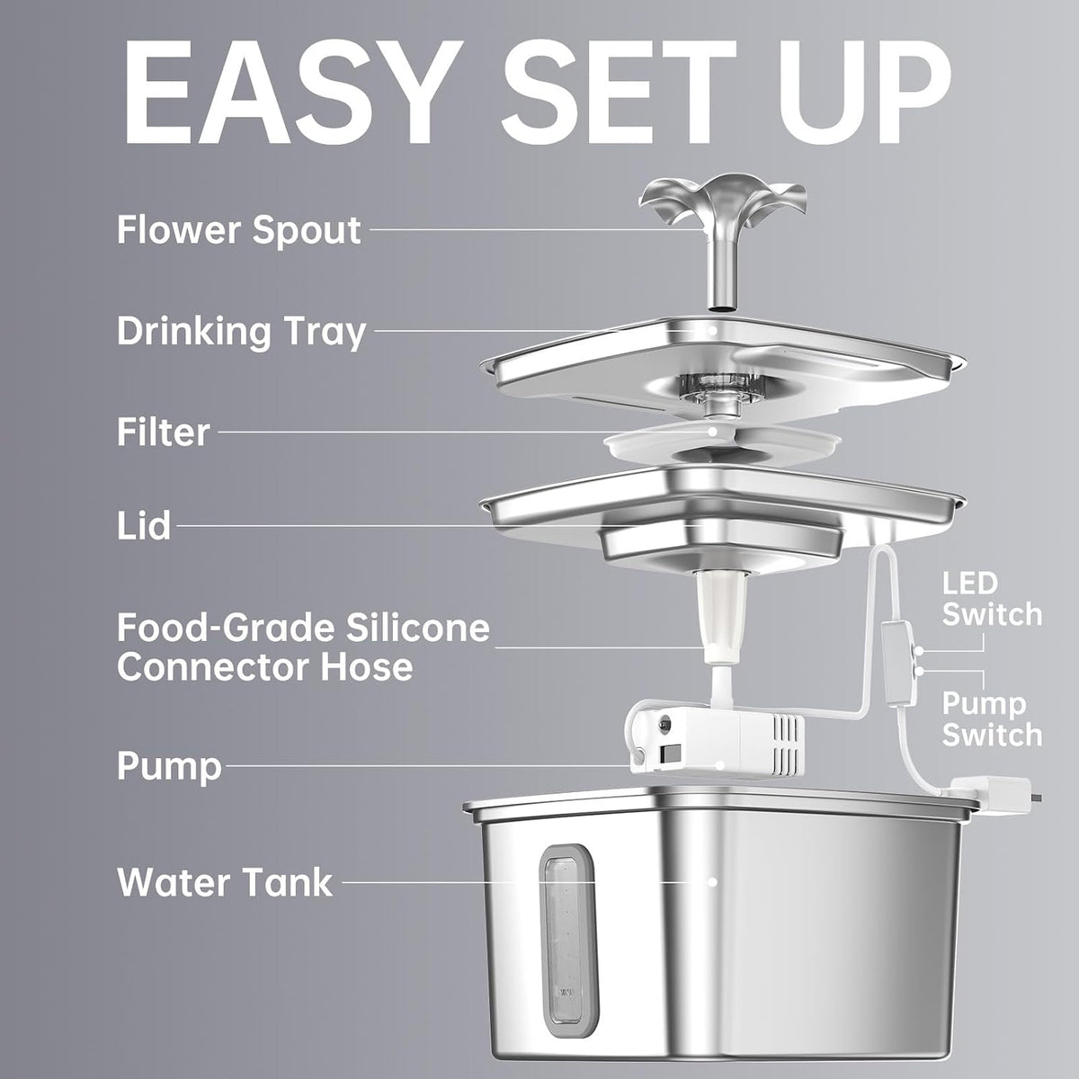 Veken Innovation Award Winner Stainless Steel Cat Water Fountain, 108oz, C1 - Image 8