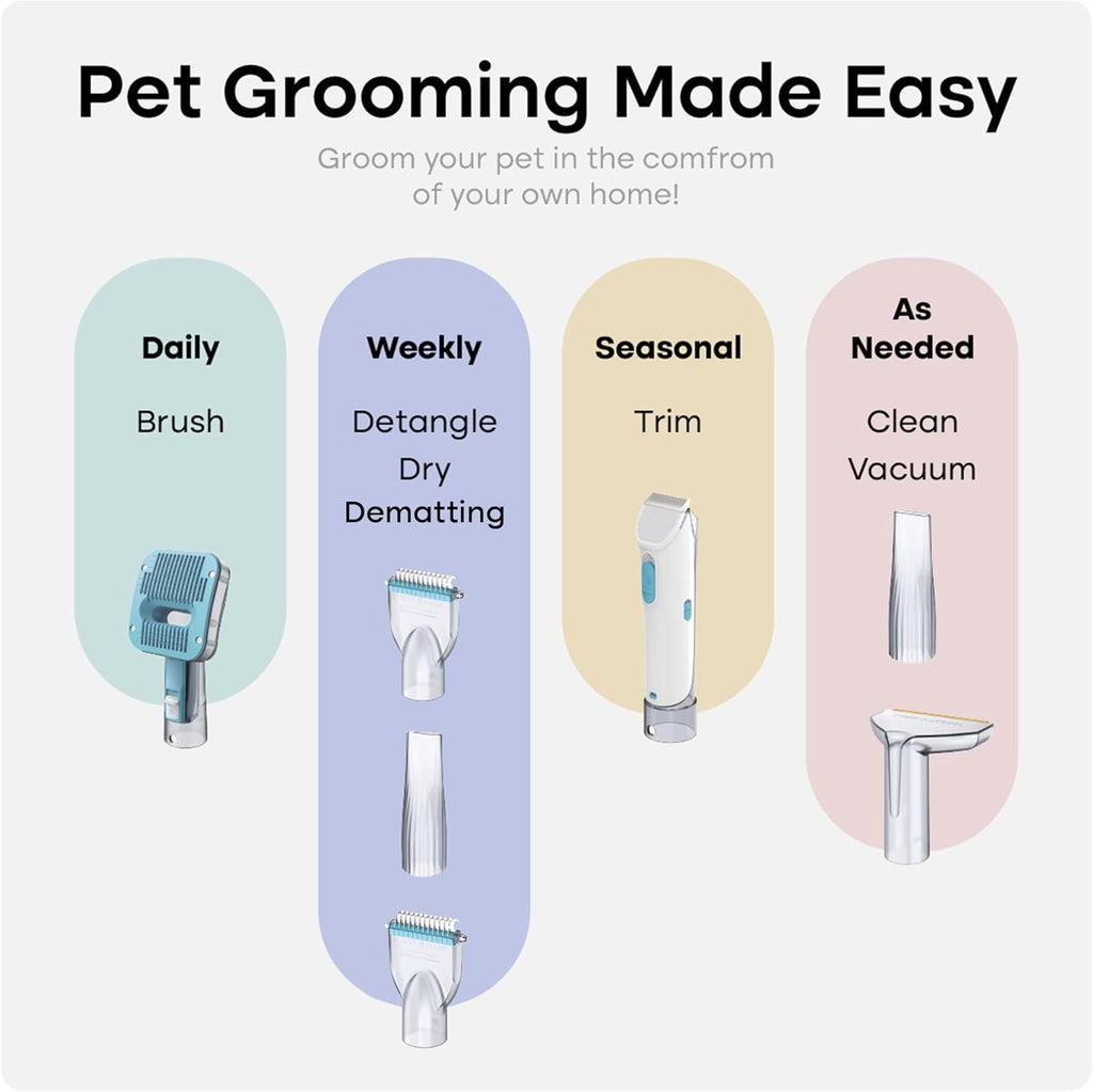 Dog grooming trimmer attachment with length guards from the Uproot Clean kit close up view
