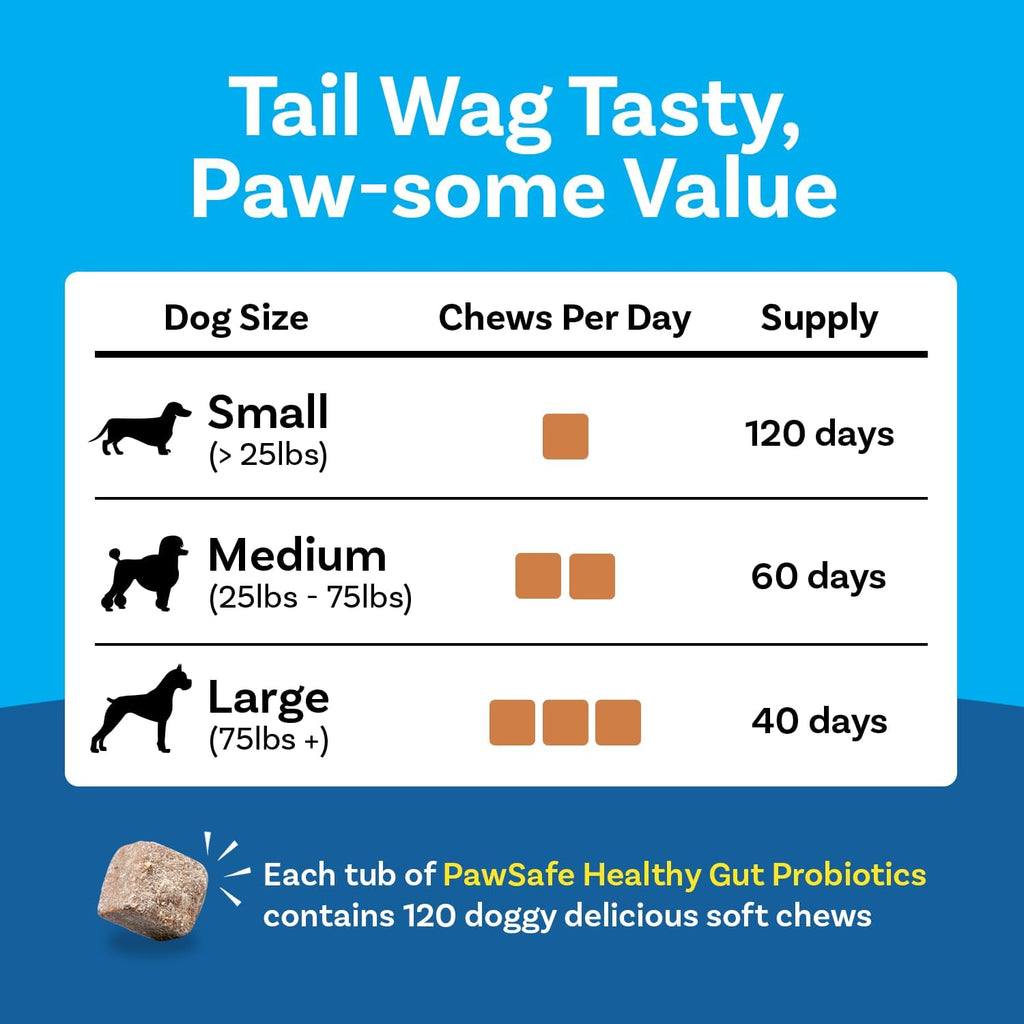 PawSafe premium imported canine dietary supplement for balanced intestinal flora.