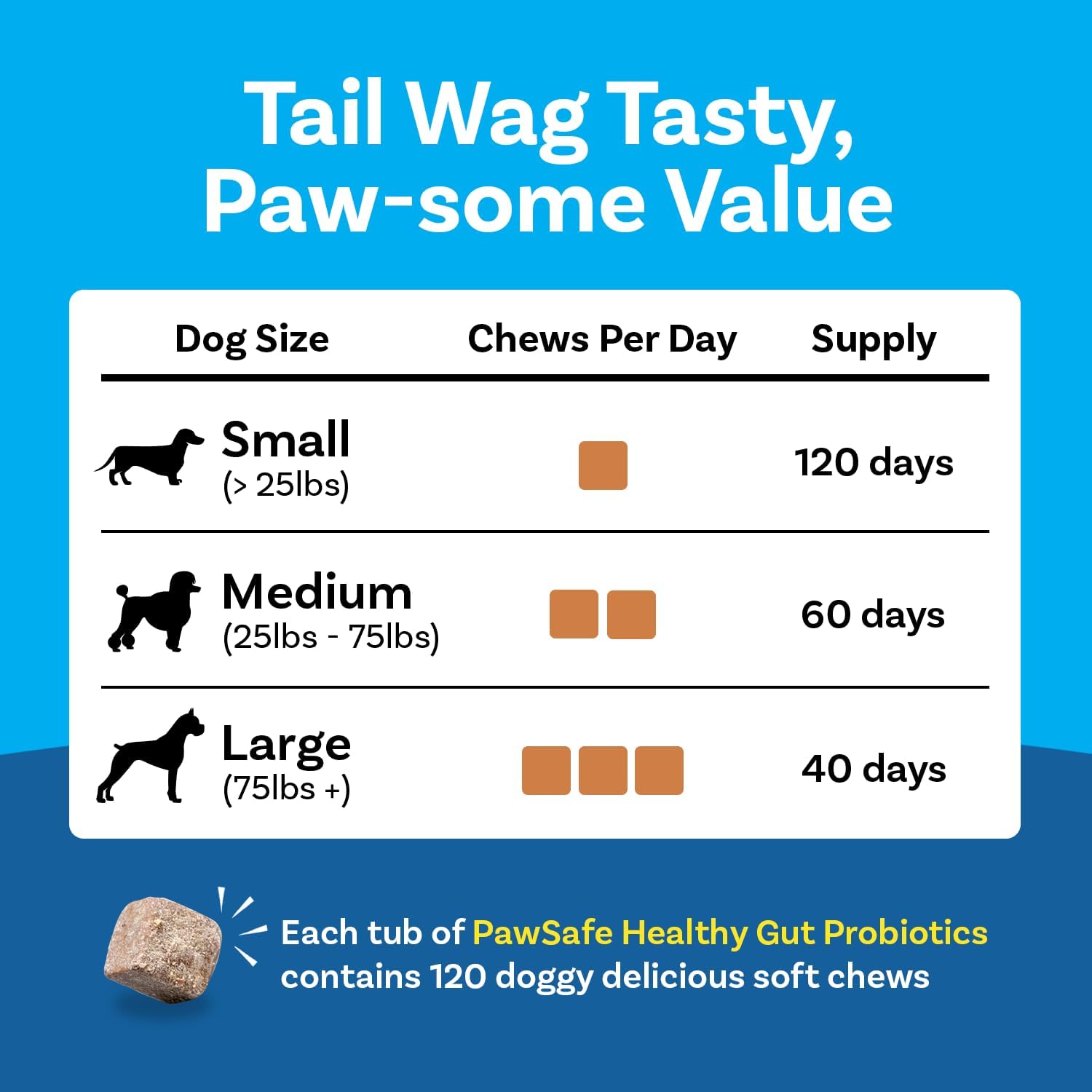 PawSafe premium imported canine dietary supplement for balanced intestinal flora.