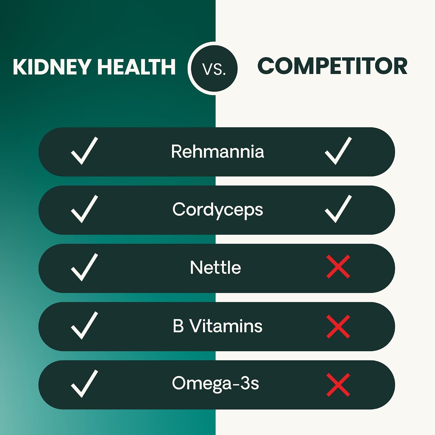 VetriScience Kidney Health Chews, Renal Essentials Supplement for Cats, Kidney Care and Support with Mushroom, Astragalus Root, Nettle Seed and Herbs, Chicken, 120 Count - Image 8