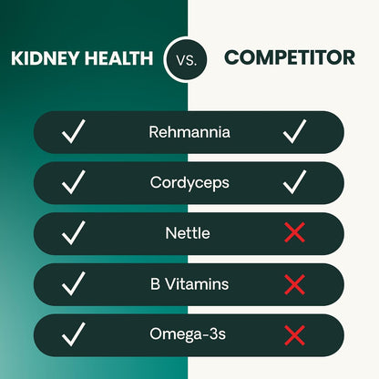 VetriScience Kidney Health Chews, Renal Essentials Supplement for Cats, Kidney Care and Support with Mushroom, Astragalus Root, Nettle Seed and Herbs, Chicken, 120 Count - Image 8