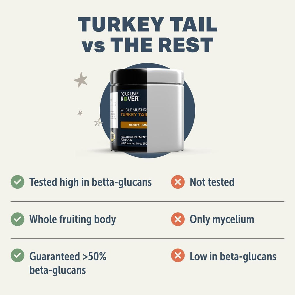 High potency fifty percent beta glucan dog supplement container