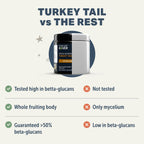 High potency fifty percent beta glucan dog supplement container