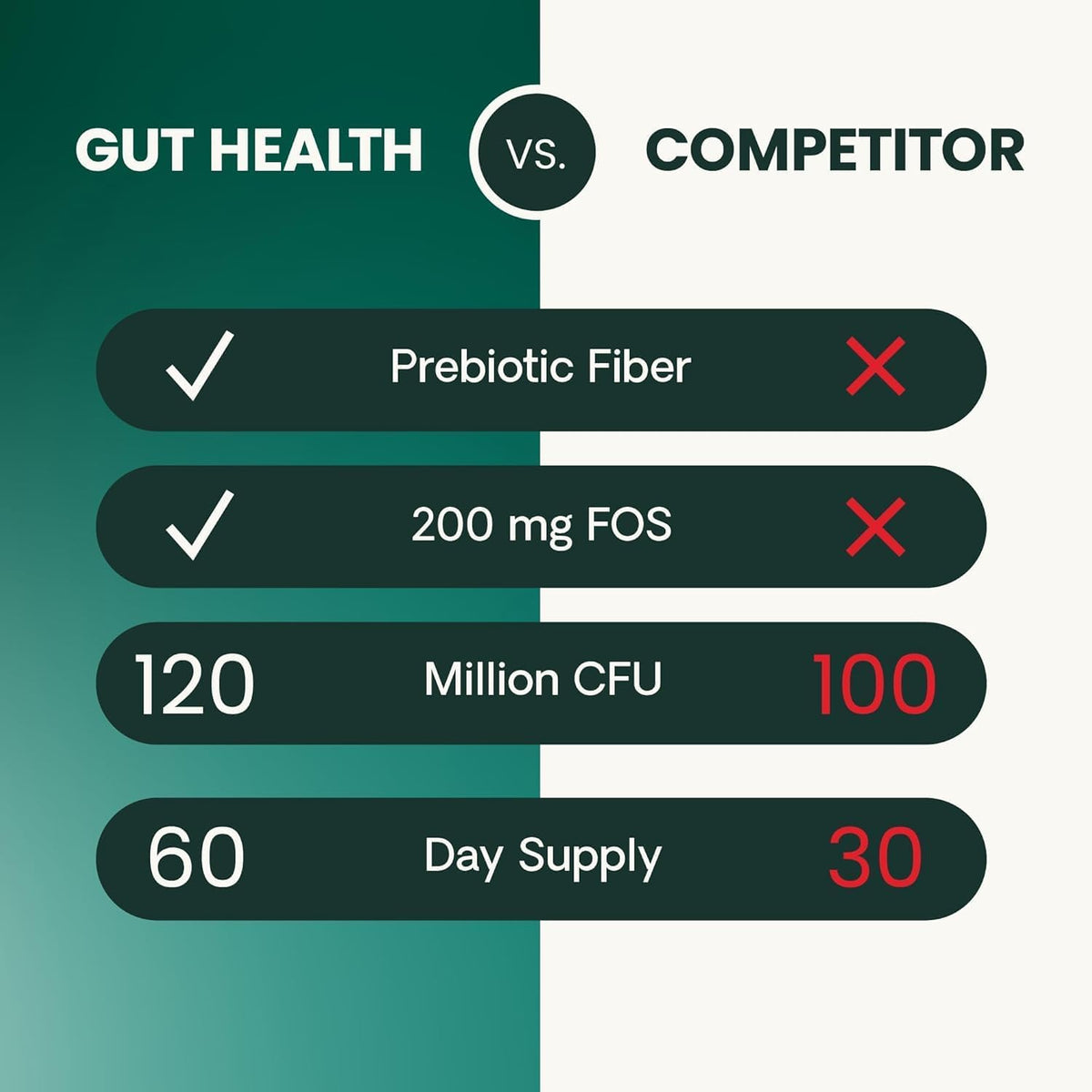 VetriScience daily probiotic support for cats nutritional info