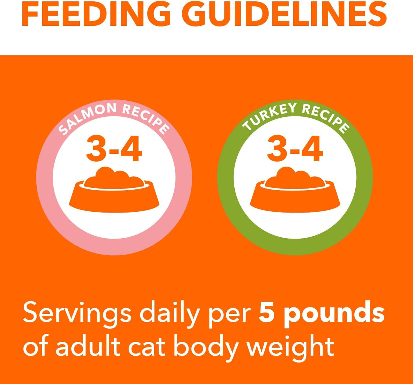 Turkey and salmon recipe pate wet cat food ingredients and health benefits panel