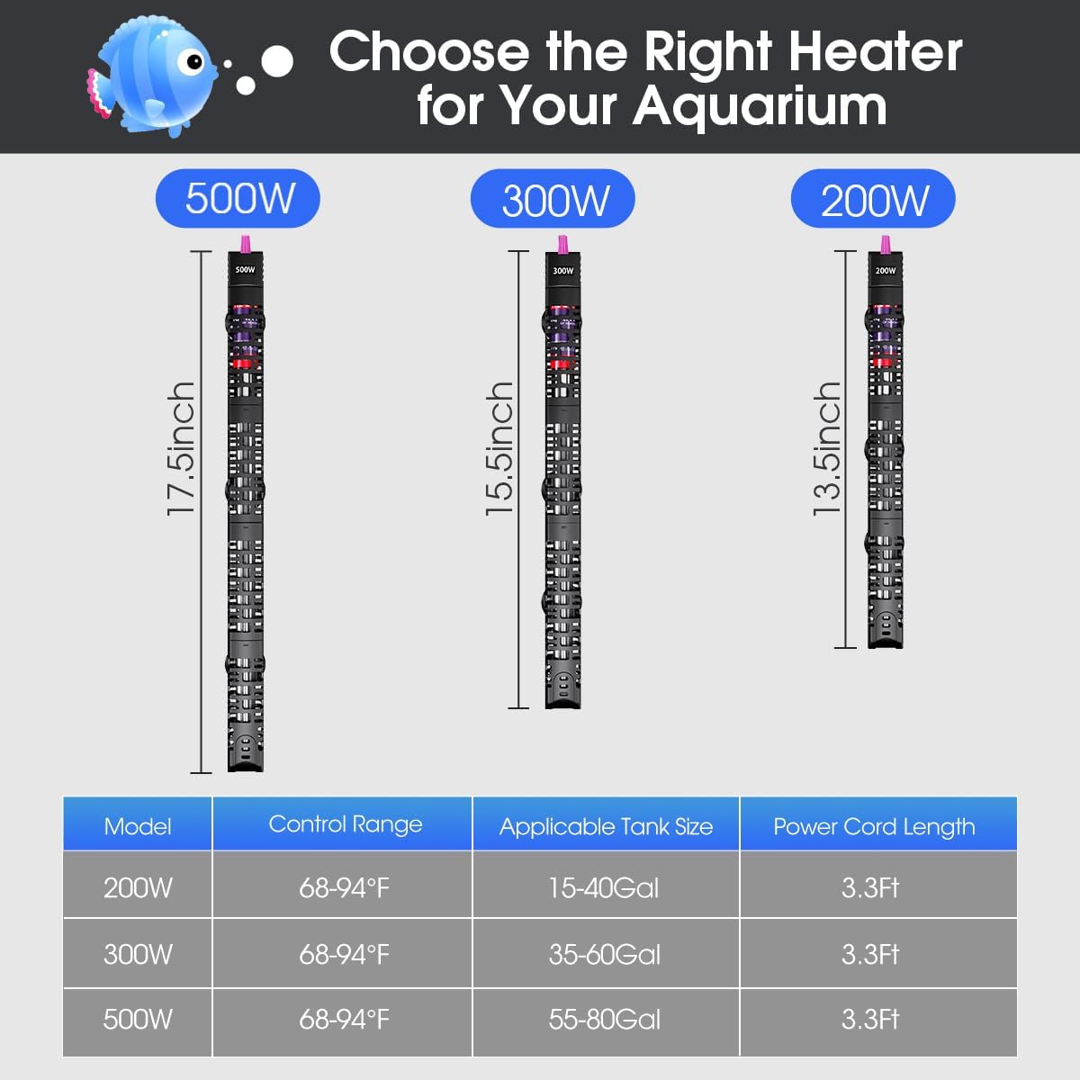 MQ aquarium heater with detachable safety shield attached