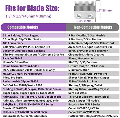 Close up view of the one eighth inch purple premium cutting guide showing durable plastic teeth design