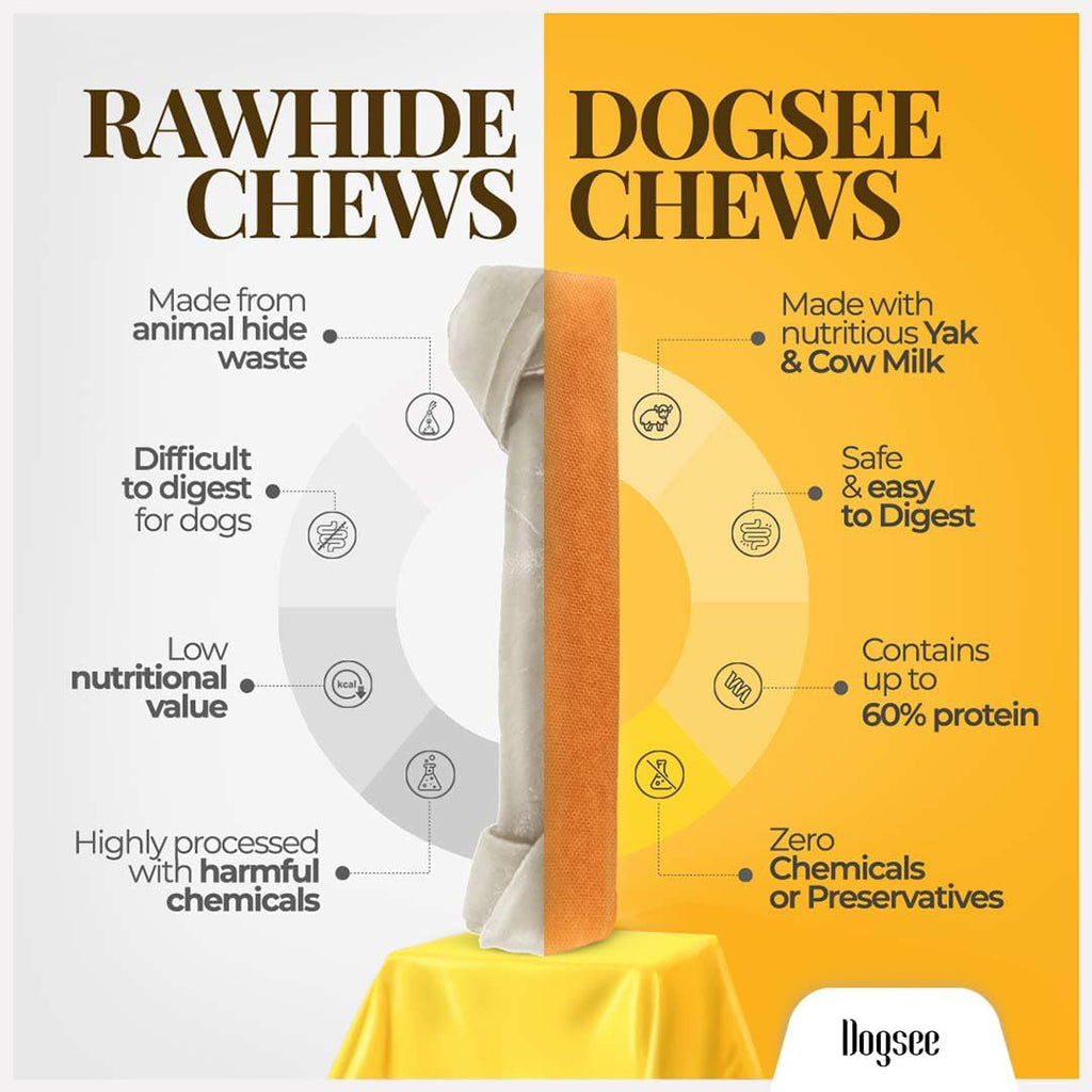 Dogsee Himalayan yak cheese chews extra large size packaging details and protein count