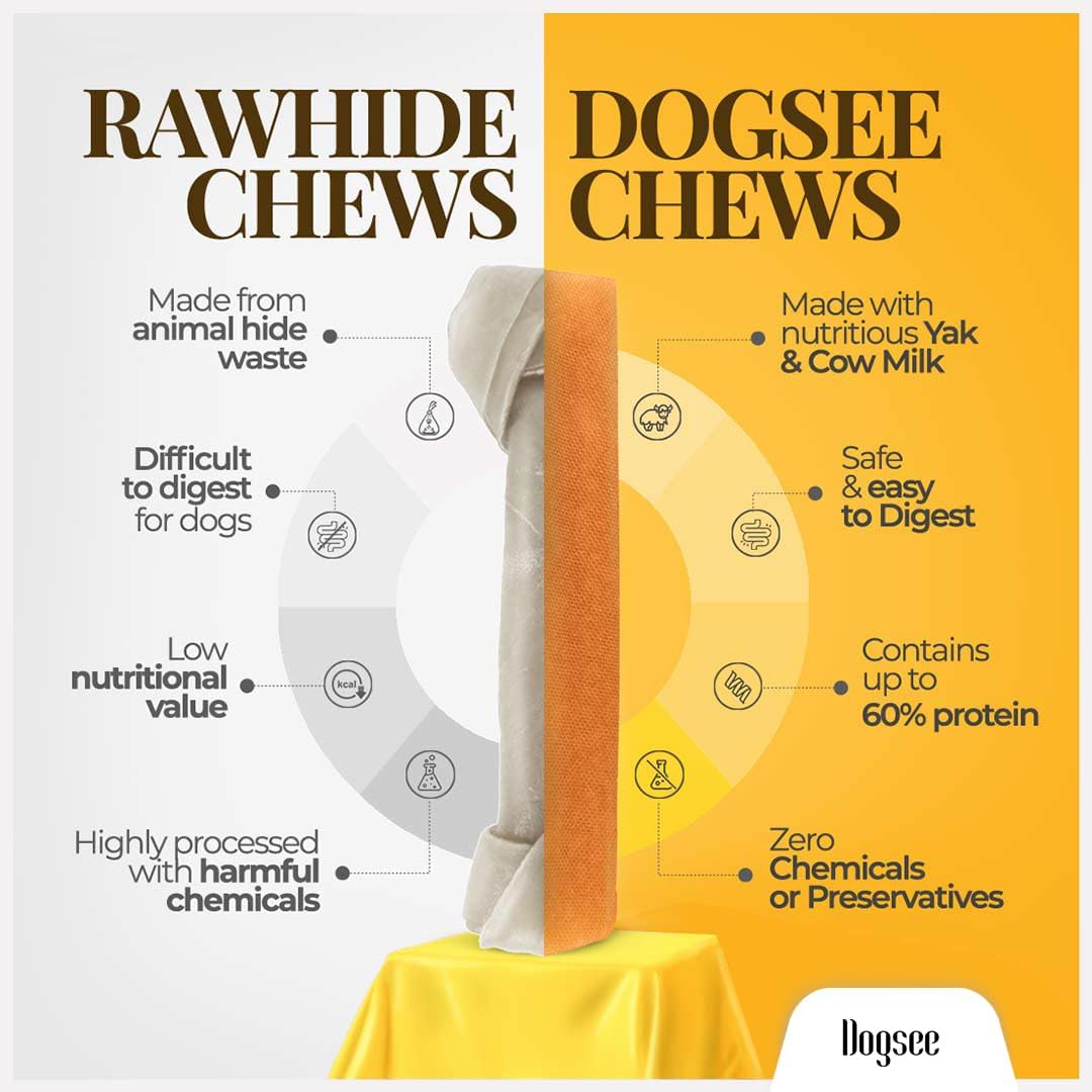 Dogsee Himalayan yak cheese chews extra large size packaging details and protein count