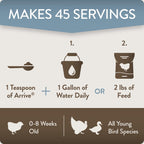 Close up of instructions for mixing supplement into water and feed