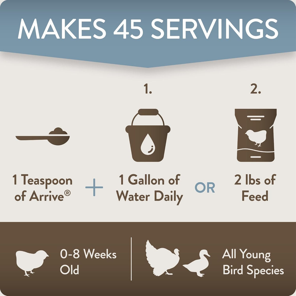 Close up of instructions for mixing supplement into water and feed