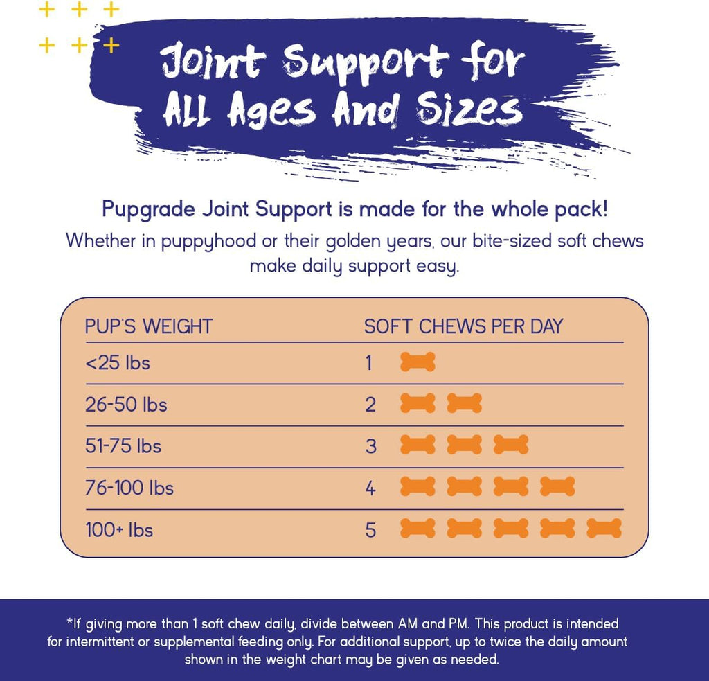 PupGrade premium pet wellness joint health support chews for all dog breeds
