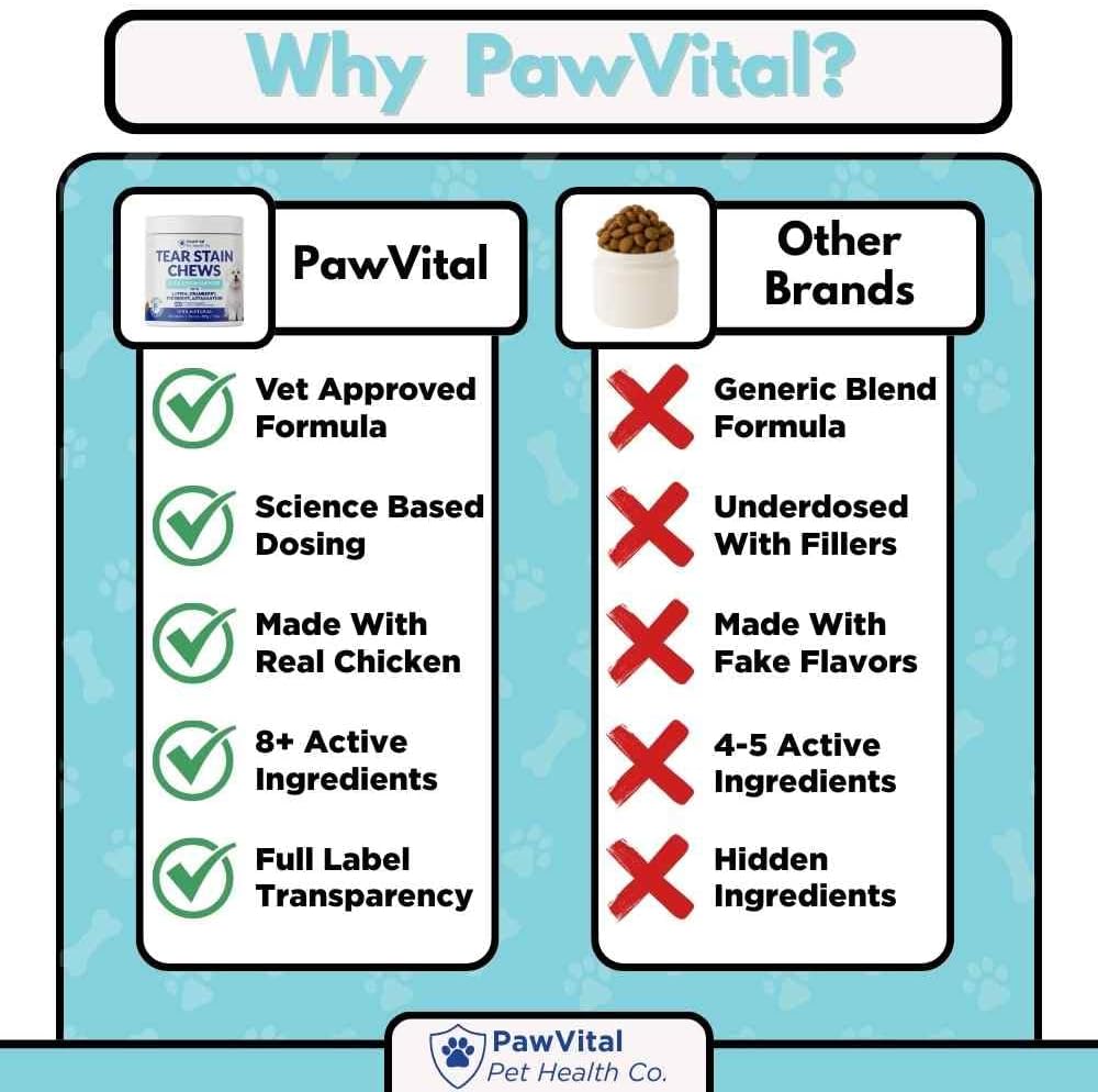 PawVital natural tear stain remover for dogs packaging back details