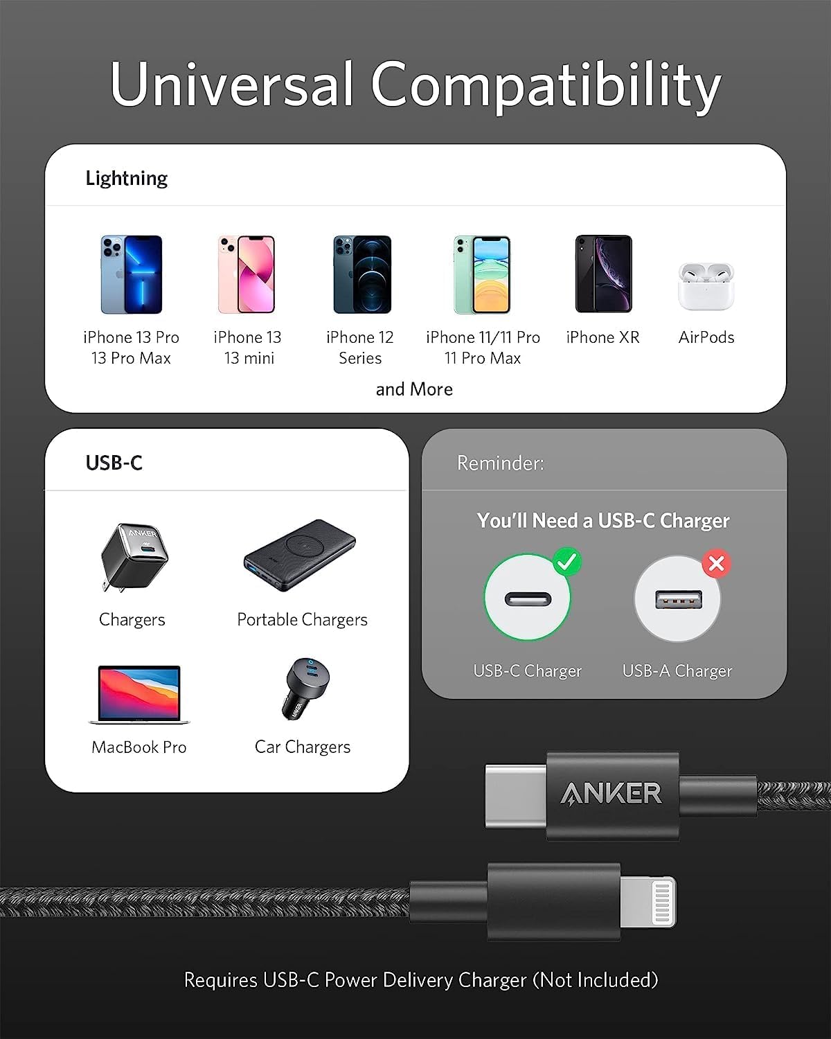 Anker fast charging type C to Lightning cable shown next to a smartphone device.