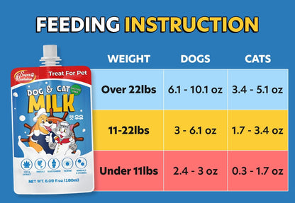Lactose free milk for dogs and cats with cartoon illustration highlighting joint and gut health benefits