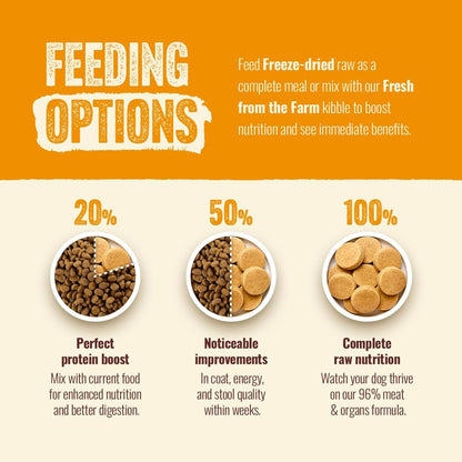 Natural Farm freeze-dried dog food nutrition facts label