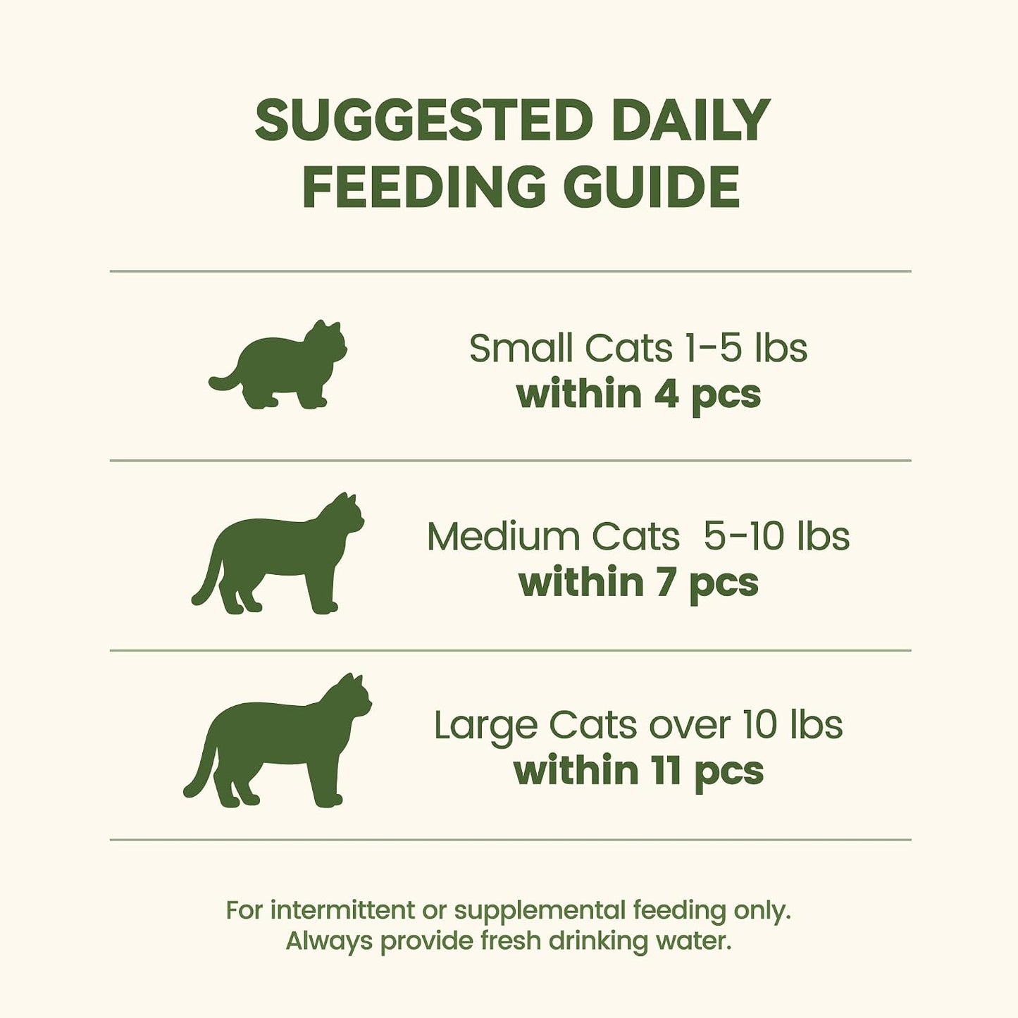 Premium USA imported Catit freeze dried cat treats for sensitive digestive systems.