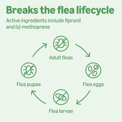 Monthly flea lifecycle breaker treatment for indoor and outdoor cats